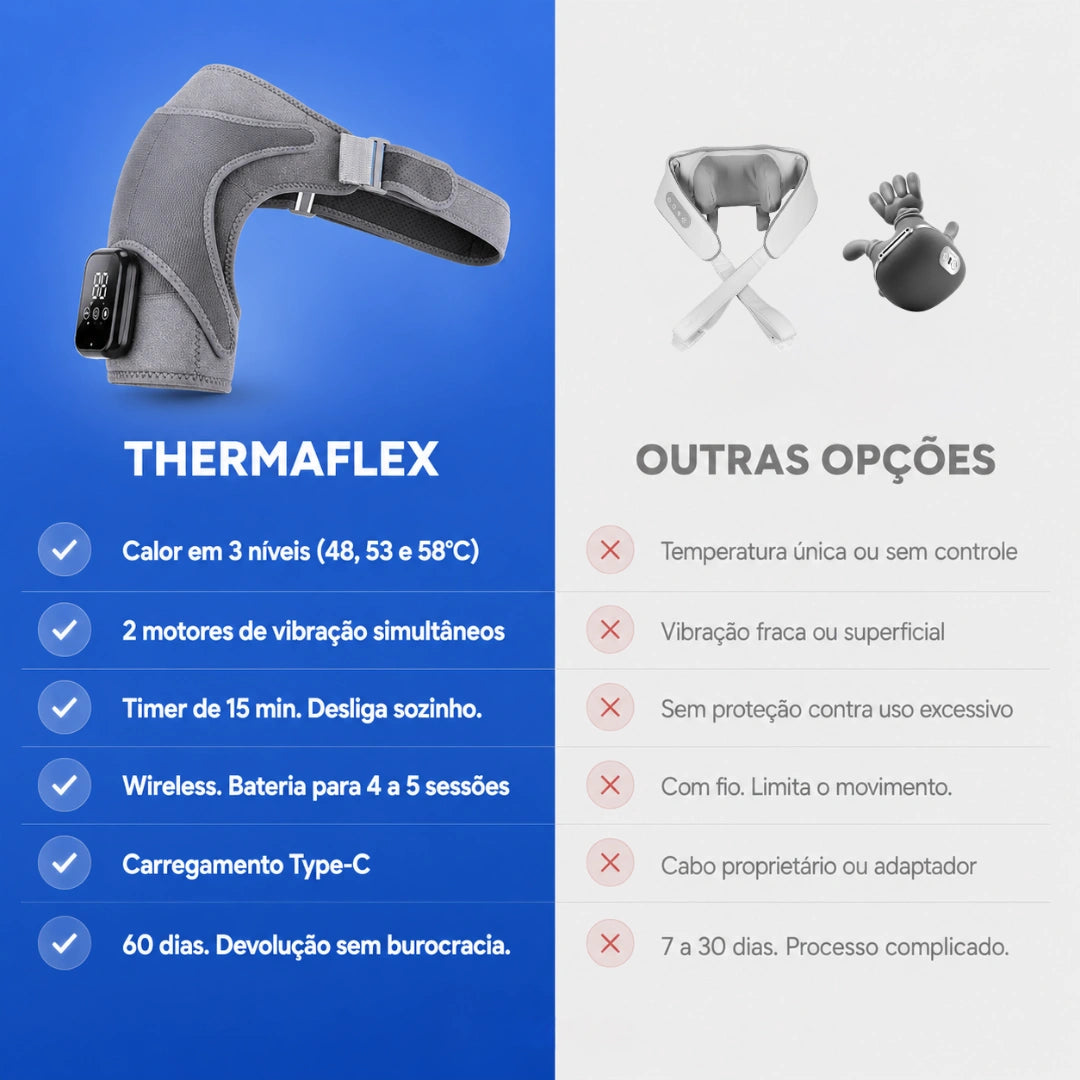 ThermaFlex | Recuperação termoterapêutica completa em casa